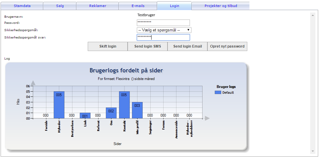 Komplet liste over login informationer og logs på brugerens færden på hjemmesiden