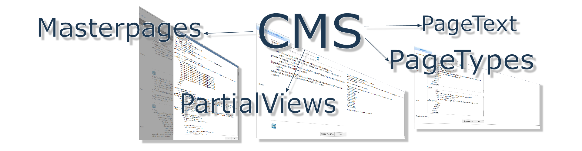 Så er der opdatering til CMS modulet. Der er tilføjet Masterpages, pagetypes og partialviews